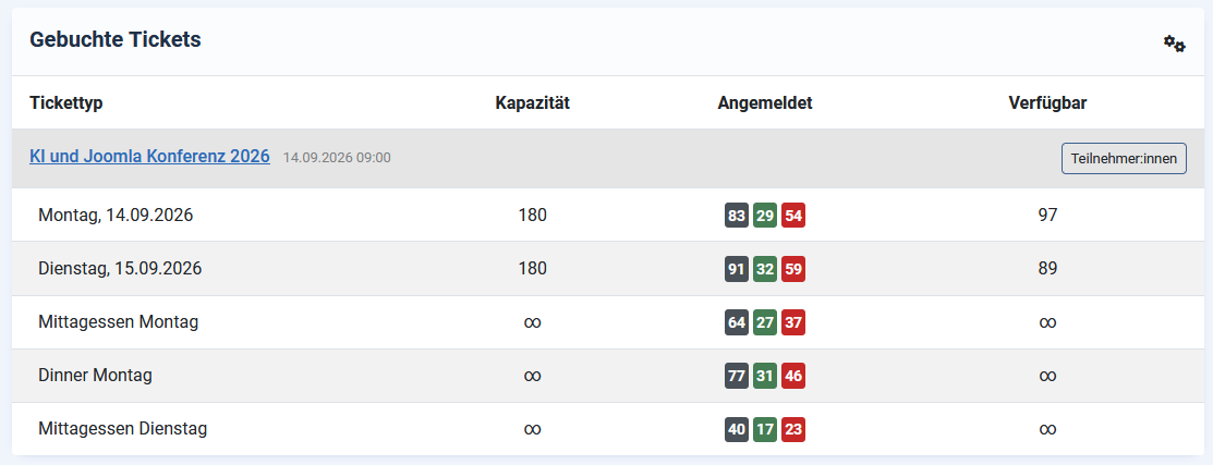 Screenshot Joomla Modul mit Tabelle