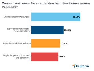 Grafik1