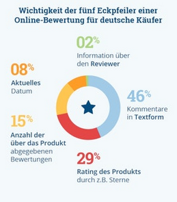 Grafik5
