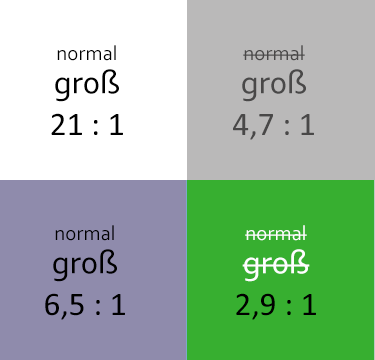 Kontrast bei Barrierefreie Webseiten